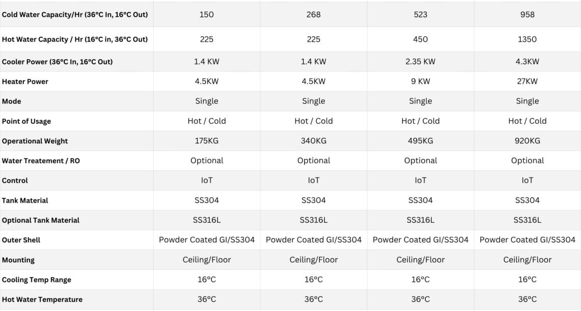 commercial drinking water system specifications