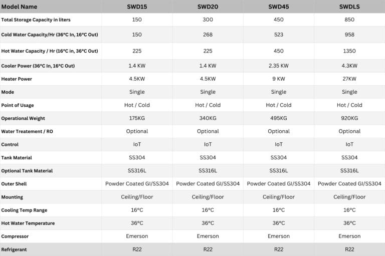 commercial drinking water system specifications